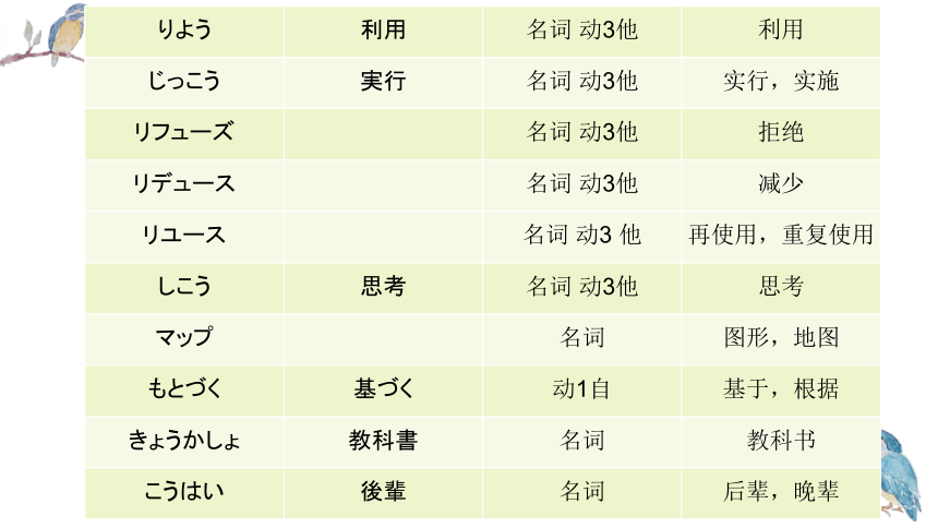 第8課 ごみ問題 课件（61张）