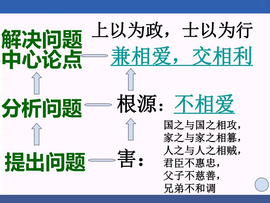 人教版高中语文选修--先秦诸子选读《一、兼爱》课件(共13张PPT)