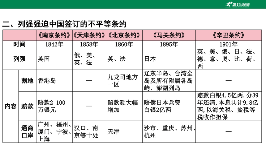 2023年中考历史专题复习——专题八  中外的侵略与反抗  课件