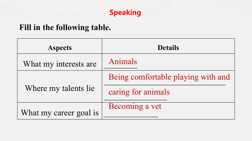 牛津译林版（2019）选修四Unit 3 Careers and skills Integrated skills(2)—Speaking and Writing课件(共25张PPT)