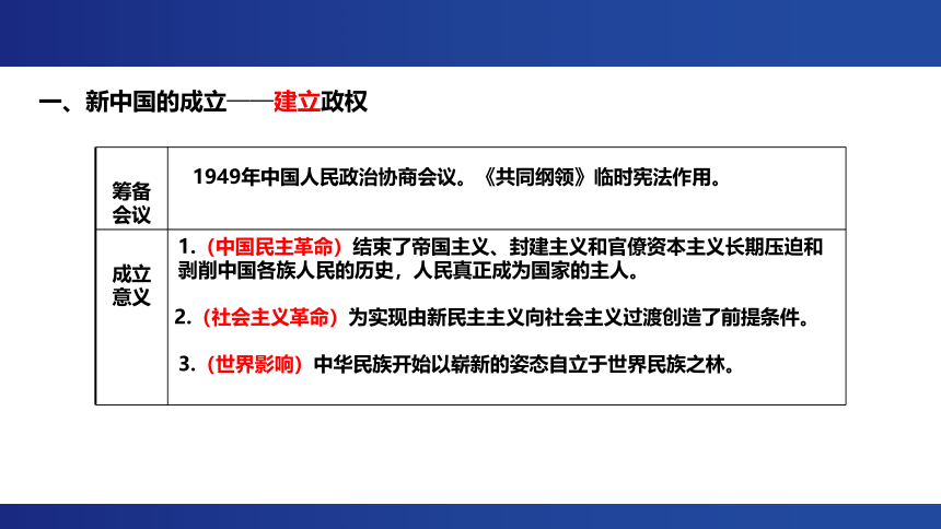 2023高考复习：中华人民共和国成立和社会主义革命与建设 课件（16张PPT）