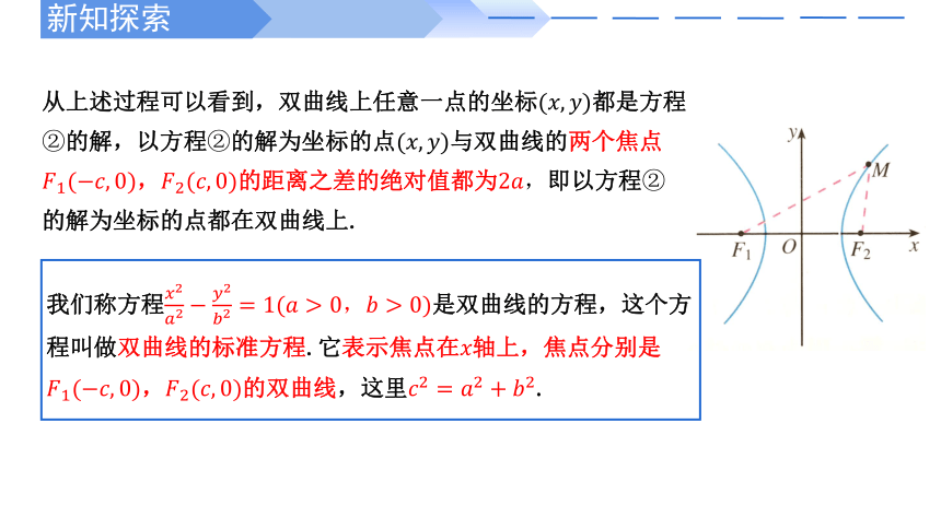 数学人教A版2019选择性必修第一册3.2.1双曲线及其标准方程（共36张ppt)