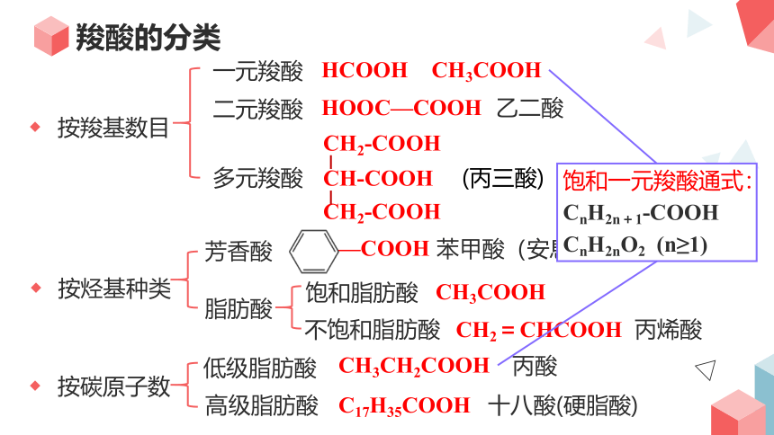 化学人教版（2019）选择性必修3 3.4.1羧酸（共35张ppt）