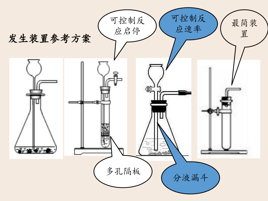 人教版（五四制）八年级全一册化学 第六单元 课题2 二氧化碳制取的研究（课件）（22张PPT）