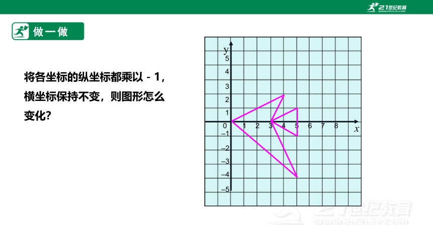 【新课标】3.3轴对称与坐标变化 课件（共21张PPT）