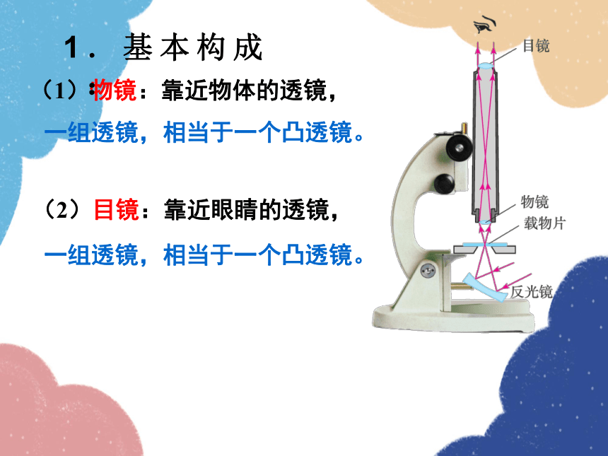 人教版物理八年级上册 第5章第5节 显微镜和望远镜课件(共38张PPT)