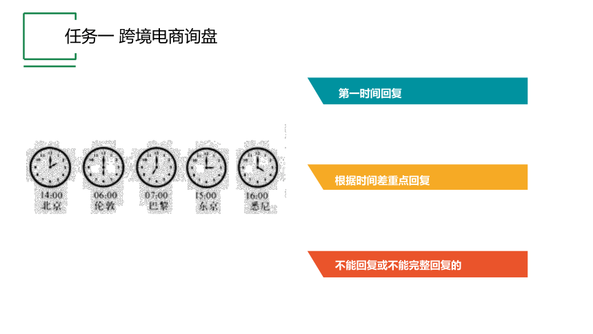 项目八 任务一 跨境电商询盘 课件(共15张PPT)- 《跨境电子商务实务》同步教学（机工版·2021）