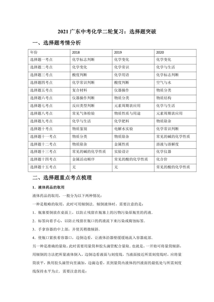 2021年广东中考化学二轮复习学案：选择题突破