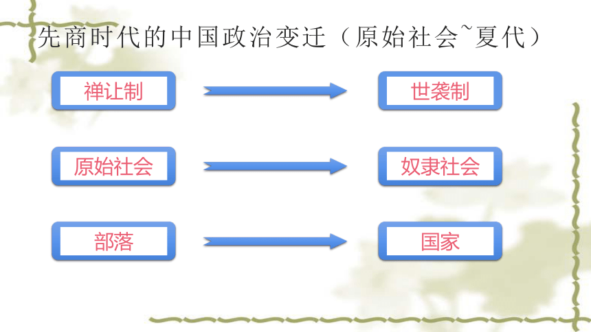 第1课 中国古代政治制度的形成与发展 课件（31张PPT）