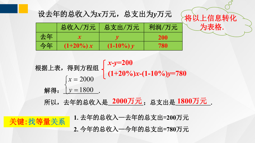 北师大版八年级上册5.4  应用二元一次方程组 增收节支  课件（共18张ppt）