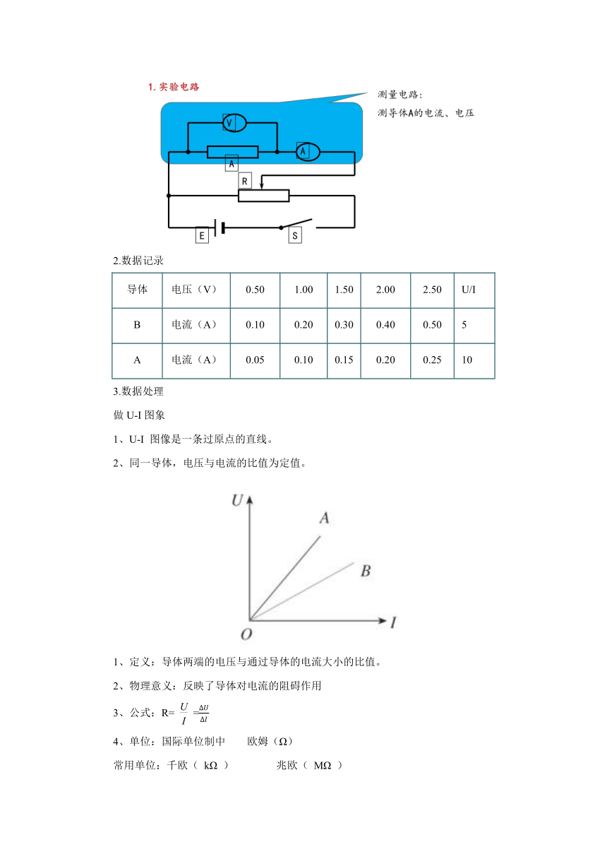 11.2导体的电阻预习案1 2022-2023学年上学期高二物理人教版（2019）必修第三册（word含答案）