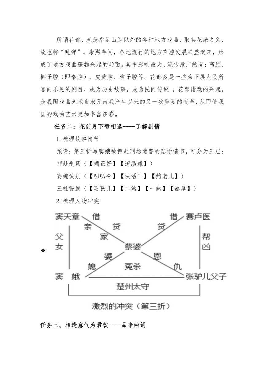 中职语文高教版基础模块 上册11《窦娥冤》教学设计