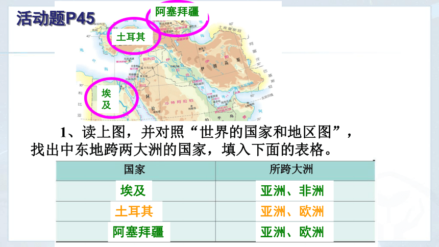 人教版地理七下8.1 中东 课件(共37张PPT)