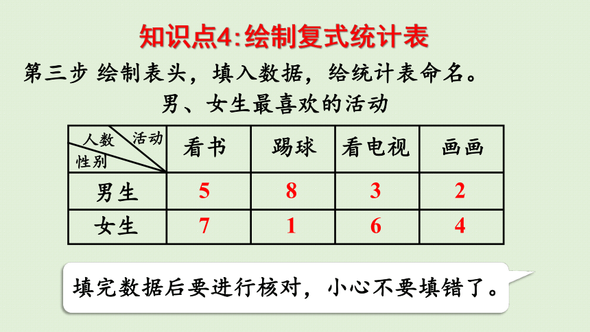 人教版三年级下册3  复式统计表 整理和复习  课件(共22张PPT)