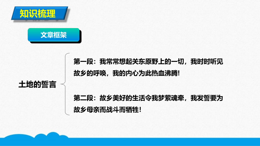 初语部编版七下 第8课 土地的誓言 微课课件