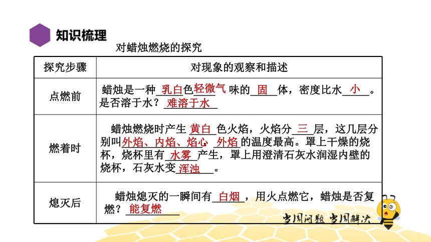 化学九年级-第1单元【复习课程】走进化学世界（21张PPT）