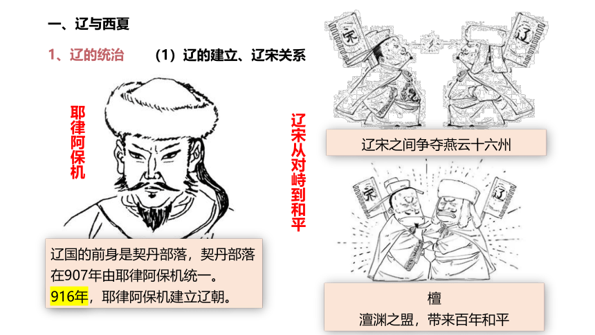 中外历史纲要（上）第10课 辽夏金元的统治 课件(共23张PPT)
