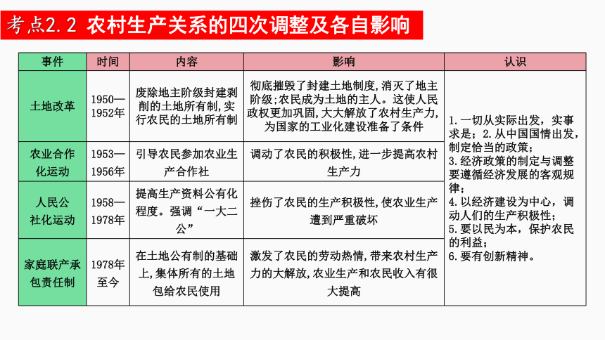 人教统编版（历史）八下 期末复习大串讲 03 复习课件