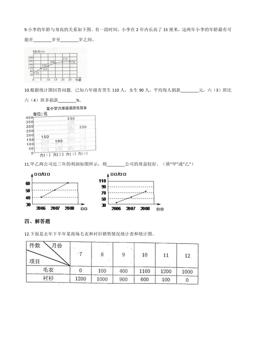 六年级上册数学一课一练-5.4身高的变化 北师大版（2014秋）（含答案）