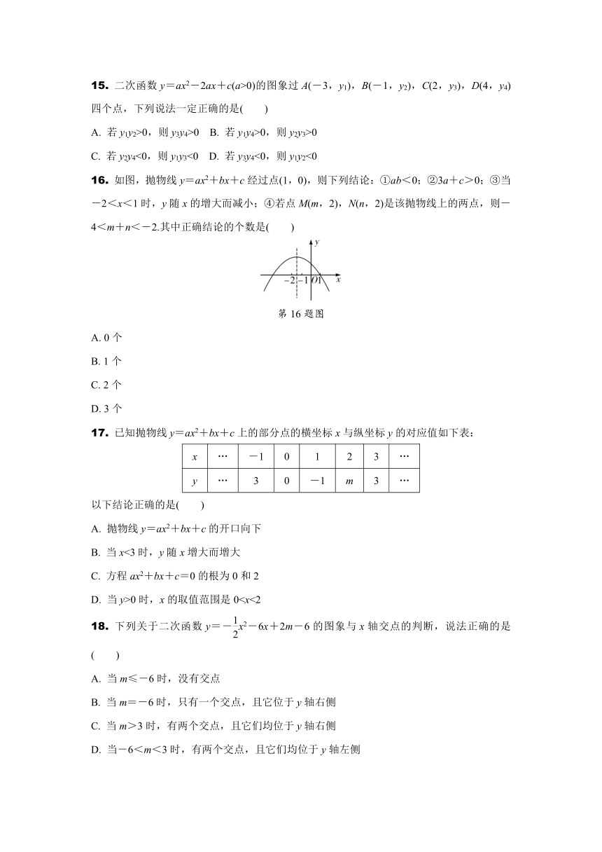 2024年陕西中考数学二轮专题训练 题型一  二次函数的图象与性质 (含解析)