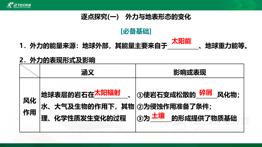 2.2.2 第二节 第2课时 外力与地表形态的变化 鲁教版选择性必修1第2单元 地形变化的原因（共43张PPT）