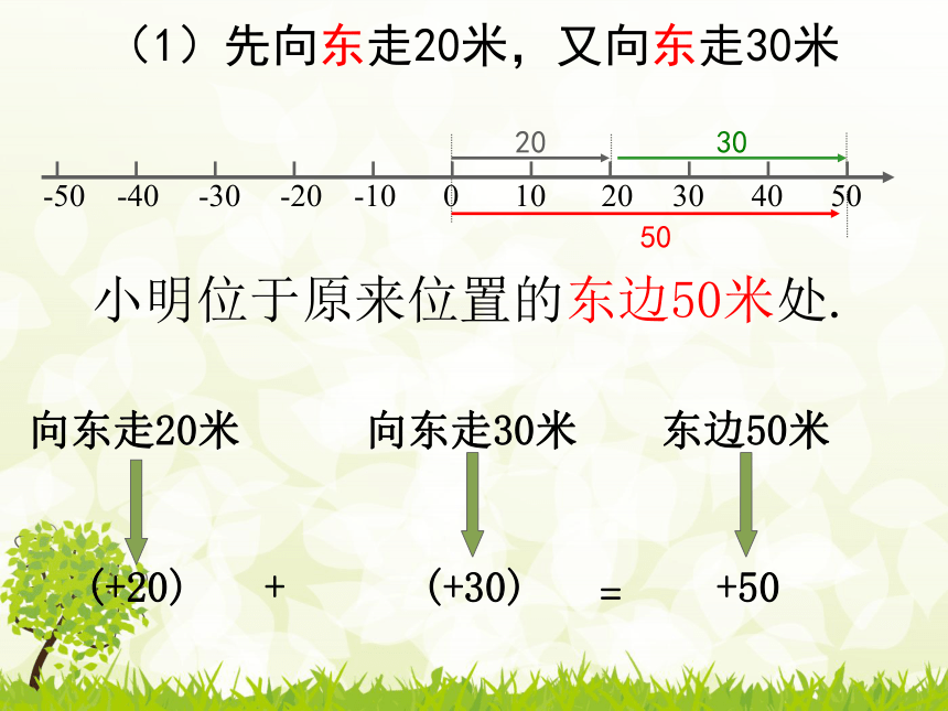 华东师大版七上数学 2.6.1有理数的加法法则 课件(共20张PPT)