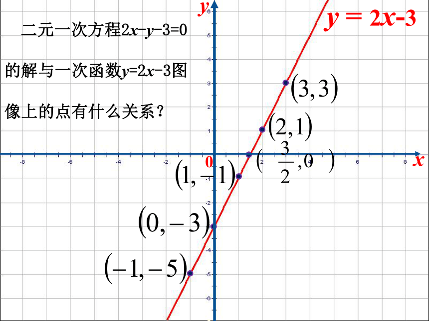 苏科版八年级数学上册 6.5 一次函数与二元一次方程课件（20张）