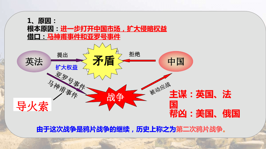 第2课第二次鸦片战争课件(共19张PPT)