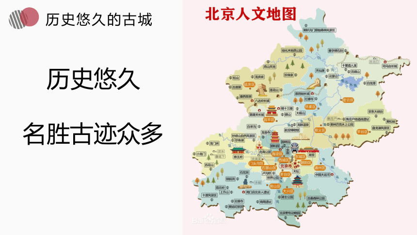 6.4.2 祖国的首都—北京 第2课时 八年级地理下学期课件人教版(共36张PPT)