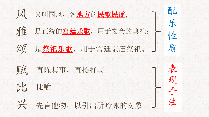 第12课《诗经》二首（课件）-2022-2023学年八年级语文下册精品课件（部编版）