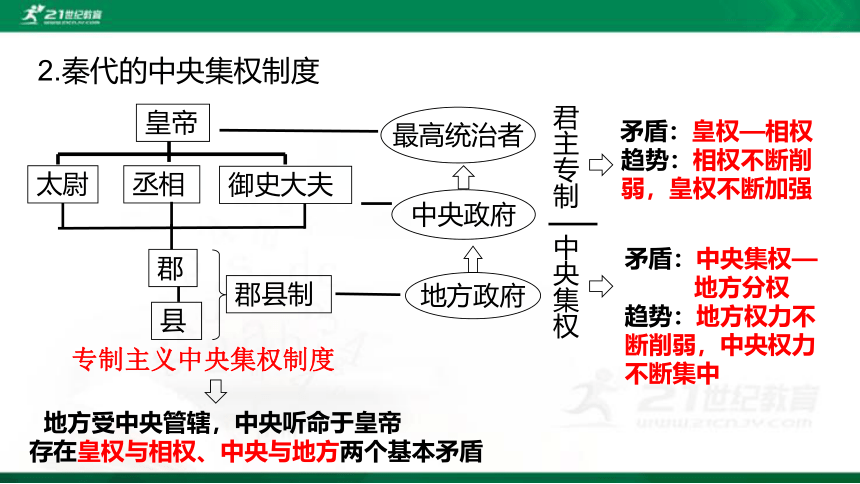 2022年中考历史第一轮复习专题1.3 秦汉时期：统一多民族国家的建立和巩固 课件