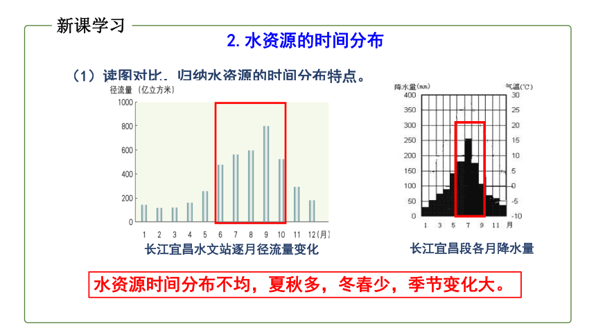 初中地理商务星球版八年级上册3.2节约与保护水资源 同步课件（共20张PPT）