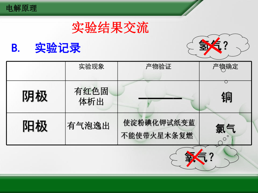 人教版高中化学选修四4-3《电解池》两课时(61张PPT)