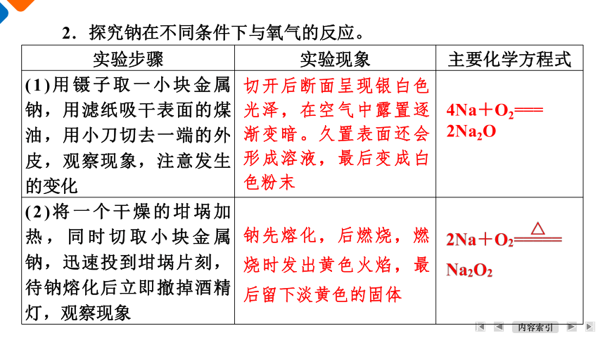 2.1.1 钠 课件 2023-2024学年高一上学期化学人教版（2019）必修第一册（共21张PPT）