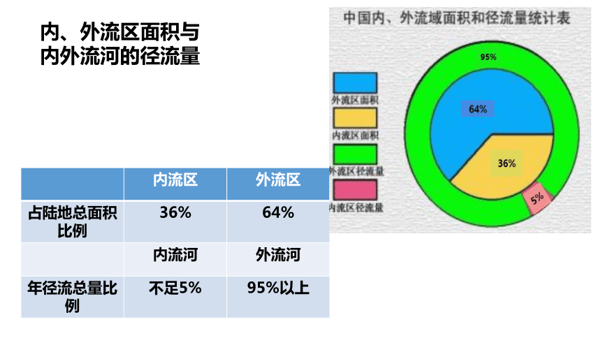 2.3中国的河流（第1课时）课件2021-2022学年湘教版地理八年级上册（40张PPT）