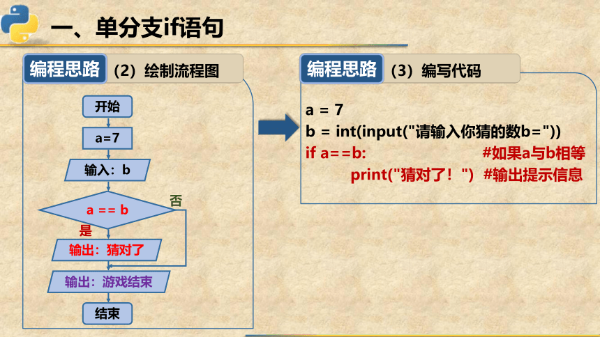 4.3.1if...else语句的应用课件2021—2022学年粤教版（2019）高中信息技术必修1（19张PPT）