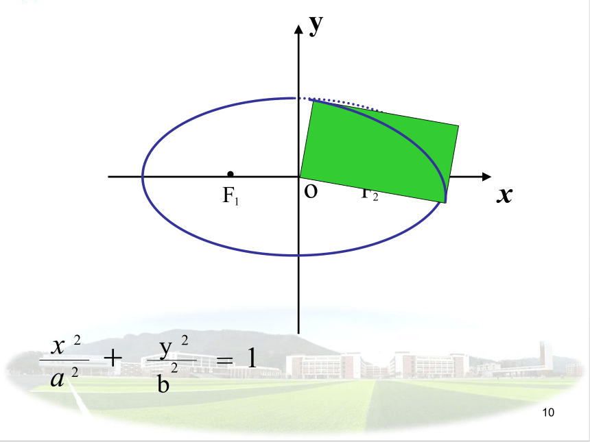 人教A版数学选修2-1 2.2.2 椭圆的几何性质1 课件（33张PPT）