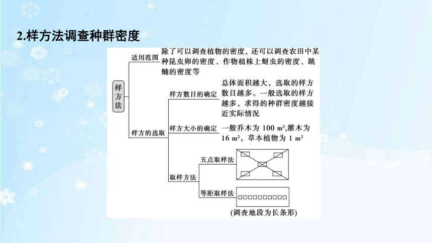 1.1　种群的数量特征(共50张PPT)