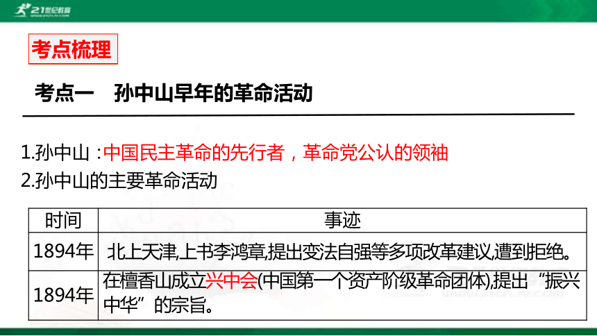 2022年中考历史第一轮复习专题3.3 资产阶级民主革命与中华民国的建立 课件