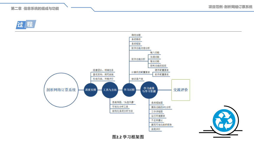 第二章 信息系统的组成与功能 课件(共49张PPT) 2021-2022学年粤教版（2019）高中信息技术必修2