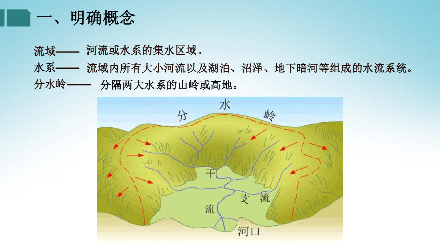 2.3中国的河流第一课时  课件-2022-2023学年八年级地理上学期湘教版(共27张PPT)