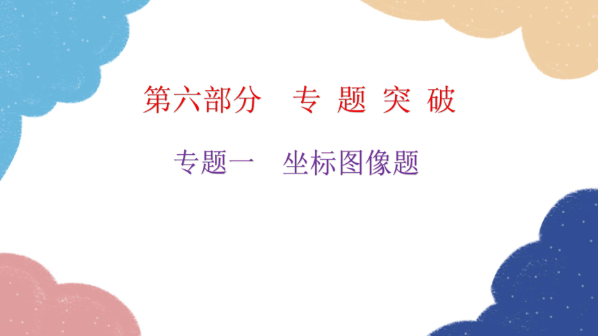 2023年中考化学复习 专题一  坐标图像题课件(共36张PPT)