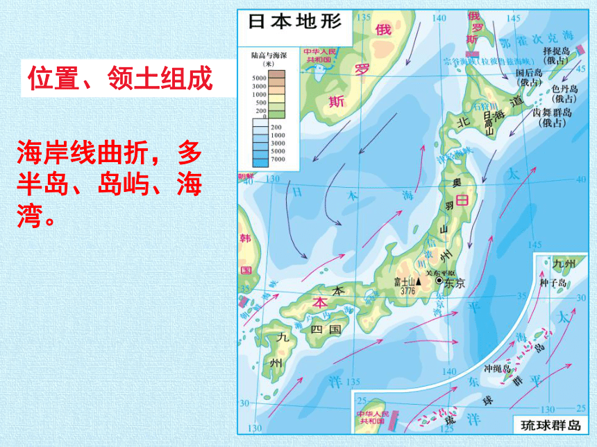 湘教版地理七年级下册  第八章 走进国家 复习课件(共69张PPT)