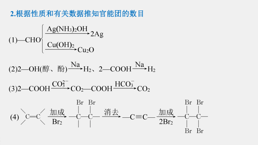 高中化学苏教版（2021）选择性必修3 专题5 微专题8　有机推断题解题的突破口（30张PPT）