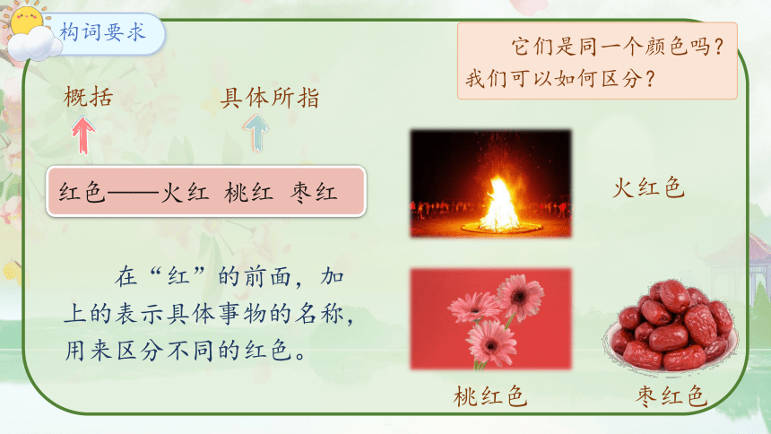 统编版语文二年级上册语文园地四 第二课时 课件 (共22张PPT)