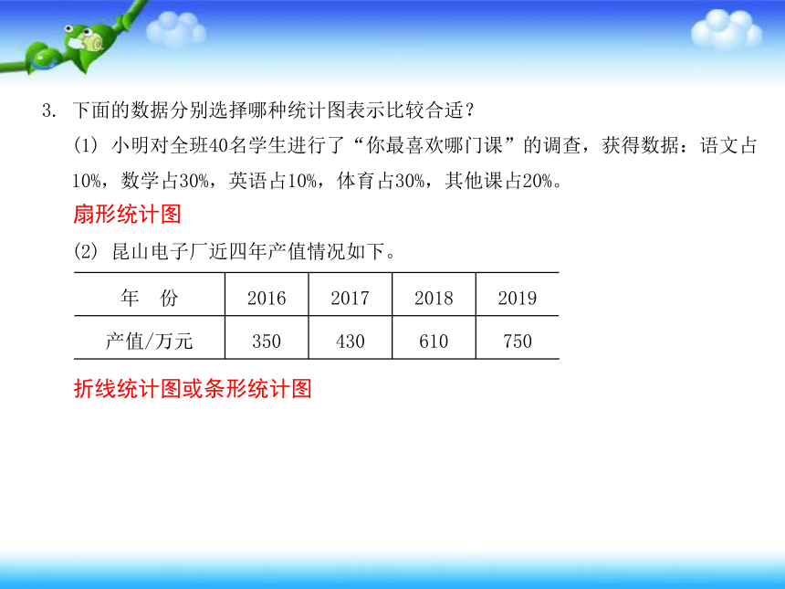 苏教版六年级下册数学 作业课件  第一单元(共24张PPT)