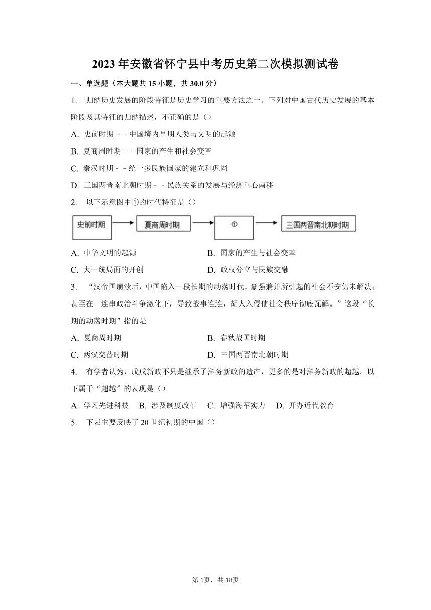 2023年安徽省怀宁县中考历史第二次模拟测试卷（含解析）