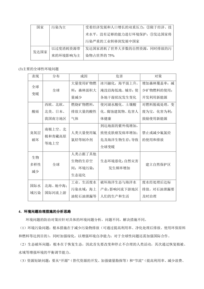 （新教材人教2019版必修2）高中地理必背知识点 第五章 环境与发展（填空版+背诵版）