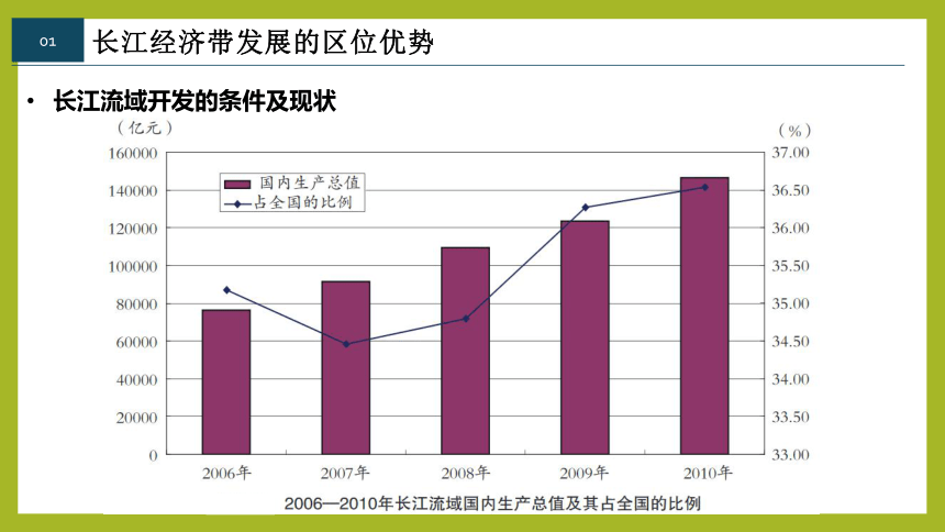 4.2 长江经济带发展战略（44张PPT）