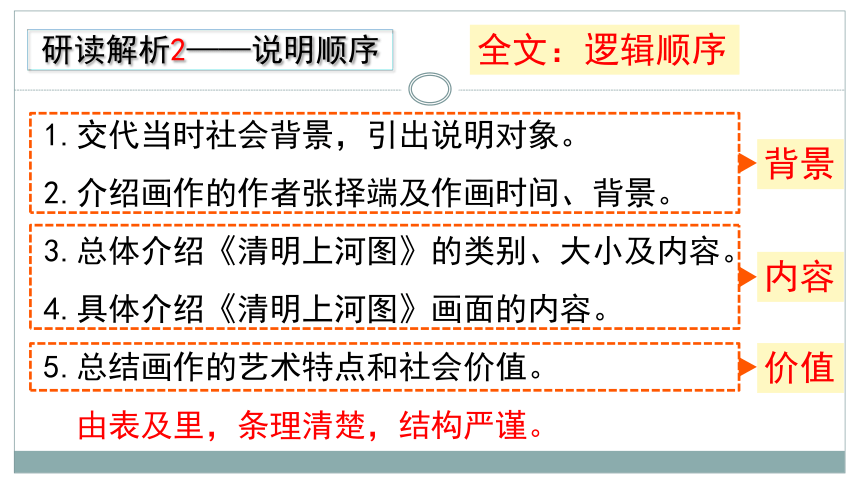 22 梦回繁华 课件（共40张PPT）